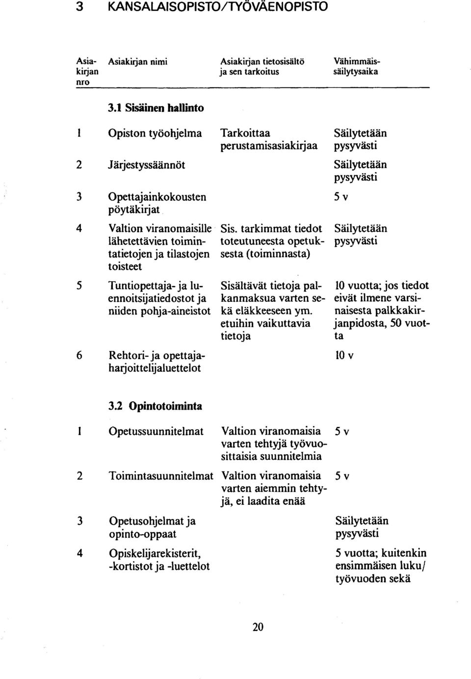 ja niiden po hj a-aineistot Rehtori- ja opettajaharj oittelijaluet telot Tarkoittaa perustamisasiakirjaa Sis.