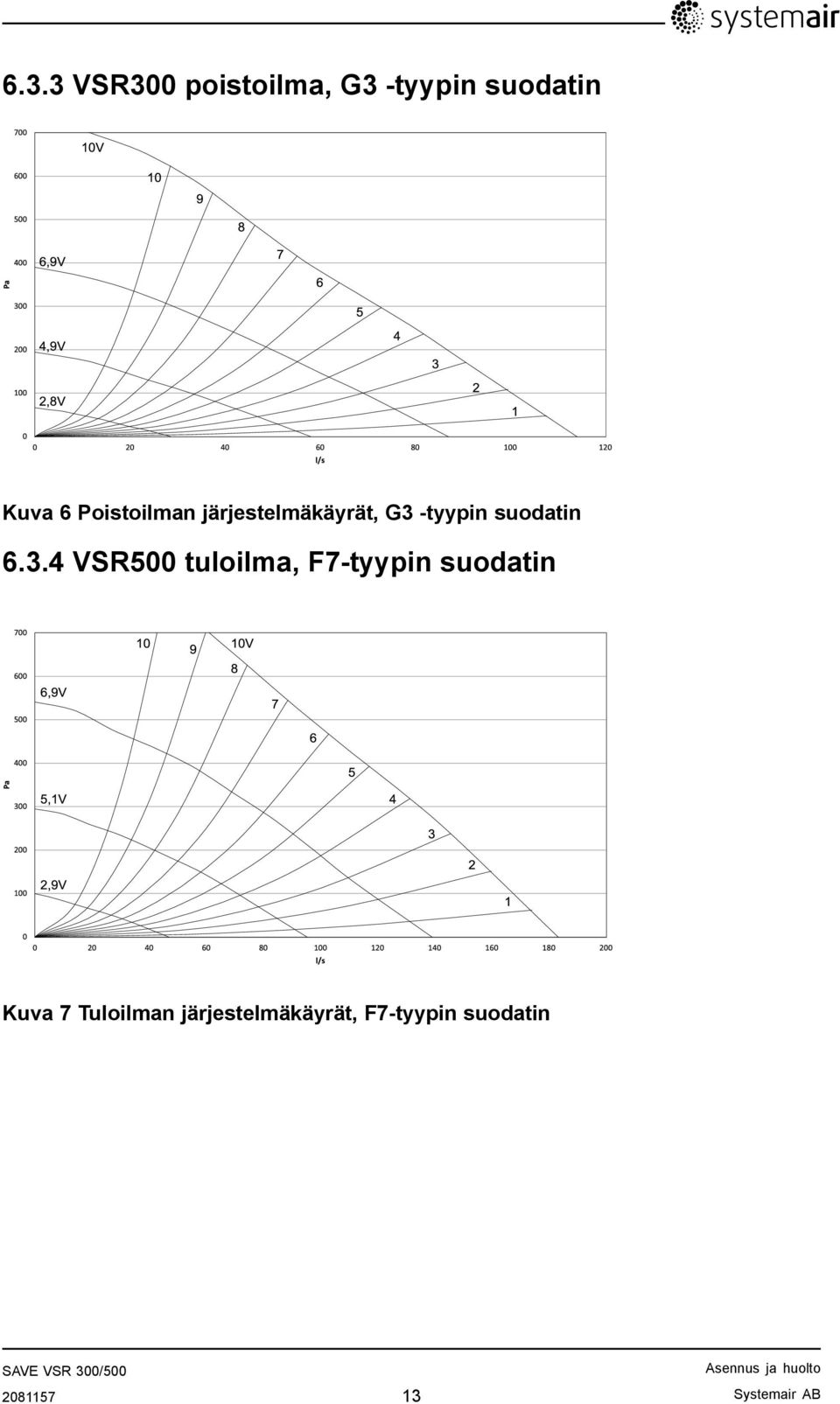 -tyypin suodatin 6.3.