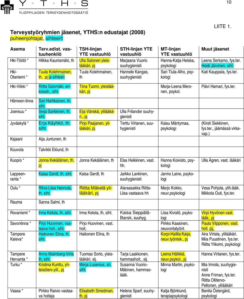 Hki- Tuula Kolehmainen, Tuula Kolehmainen, Otaniemi * th, ja sihteeri th STH-linjan YTE vastuuhlö Marjaana Vuorio suuhygienisti Hannele Kangas, suuhygienisti MT-linjan YTE vastuuhlö Hanna-Katja