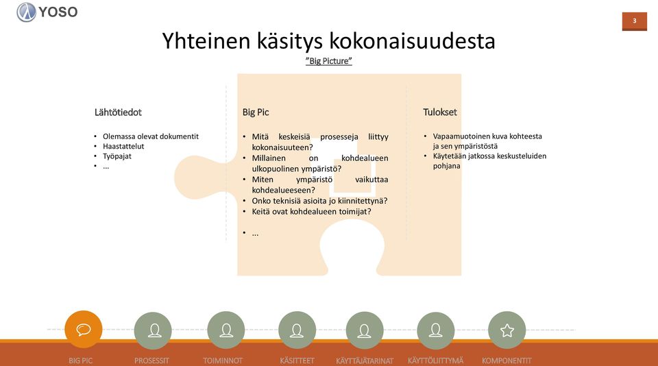 Miten ympäristö vaikuttaa kohdealueeseen? Onko teknisiä asioita jo kiinnitettynä? Keitä ovat kohdealueen toimijat?