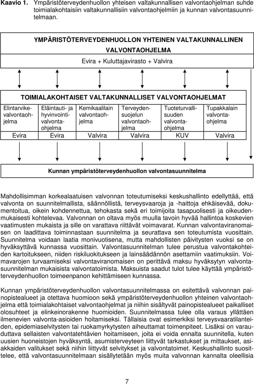 Elintarvikevalvontaohjelma TOIMIALAKOHTAISET VALTAKUNNALLISET VALVONTAOHJELMAT Eläintauti- ja hyvinvointivalvontaohjelma Kemikaalilain valvontaohjelma Terveydensuojelun valvontaohjelma