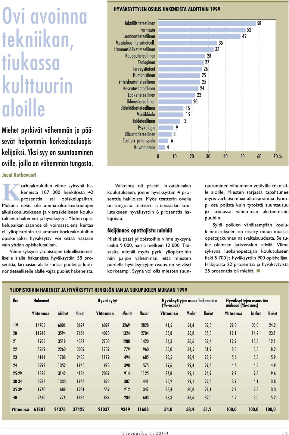 Hammaslääketieteellinen Kauppatieteellinen Teologinen Terveystieteet Humanistinen Yhteiskuntatieteellinen Kasvatustieteellinen Lääketieteellinen Oikeustieteellinen Eläinlääketieteellinen Musiikkiala