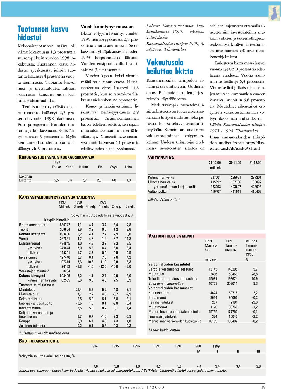 Teollisuuden työpäiväkorjattu tuotanto lisääntyi 2,3 prosenttia vuoden 1998 lokakuusta. Puu- ja paperiteollisuuden tuotanto jatkoi kasvuaan. Se lisääntyi runsaat 9 prosenttia.