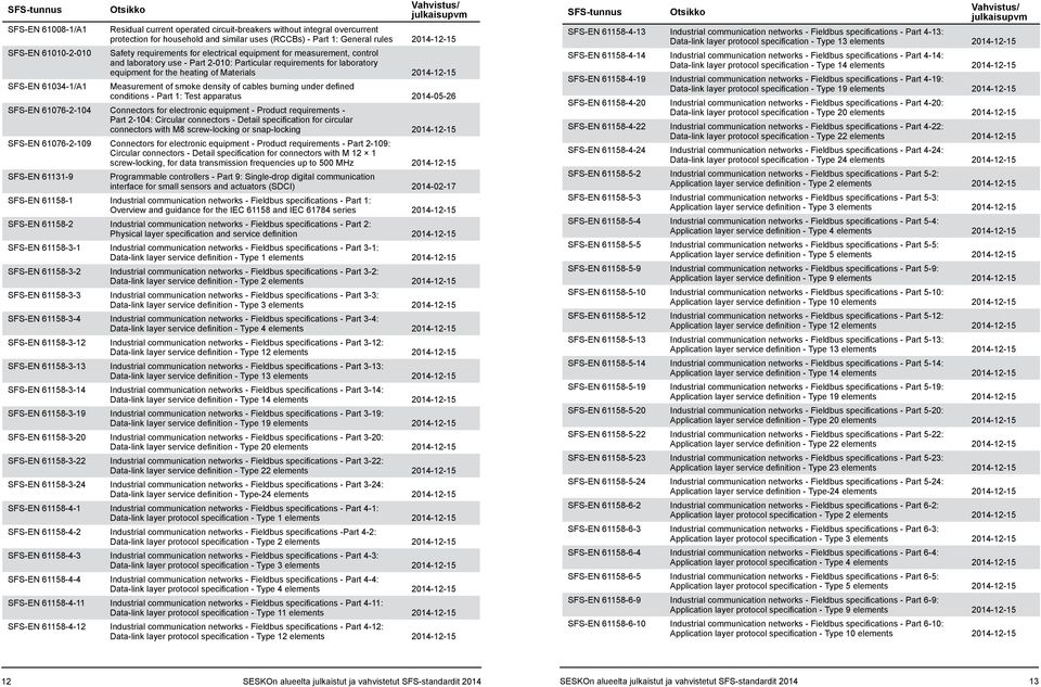 61034-1/A1 Measurement of smoke density of cables burning under defined conditions - Part 1: Test apparatus 2014-05-26 SFS-EN 61076-2-104 Connectors for electronic equipment - Product requirements -