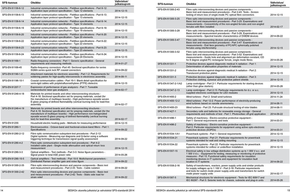 specifications - Part 6-14: Application layer protocol specification - Type 14 elements 2014-12-15 SFS-EN 61158-6-19 Industrial communication networks - Fieldbus specifications - Part 6-19: