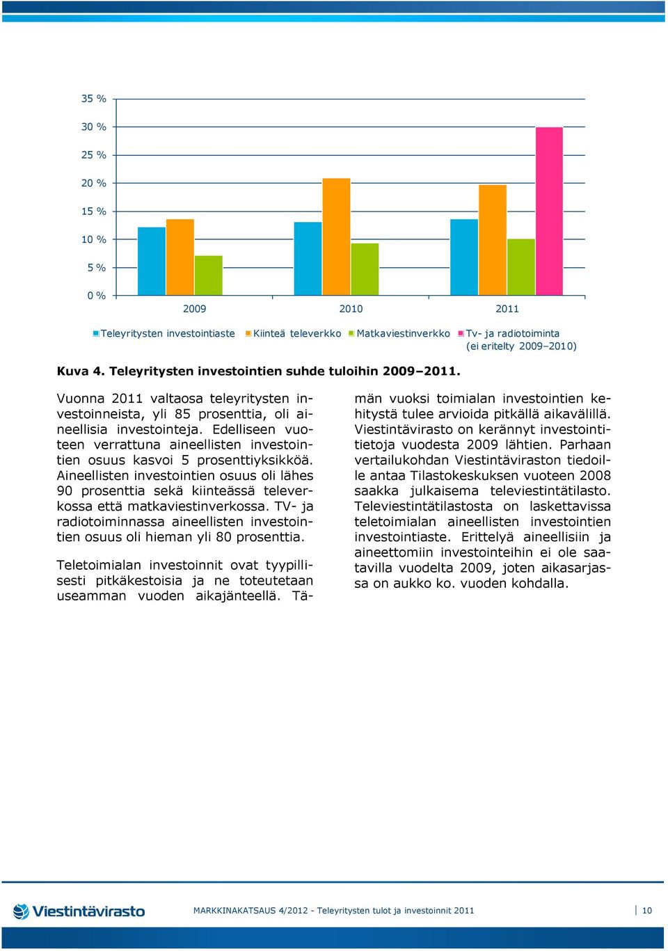 Edelliseen vuoteen verrattuna aineellisten investointien osuus kasvoi 5 prosenttiyksikköä.