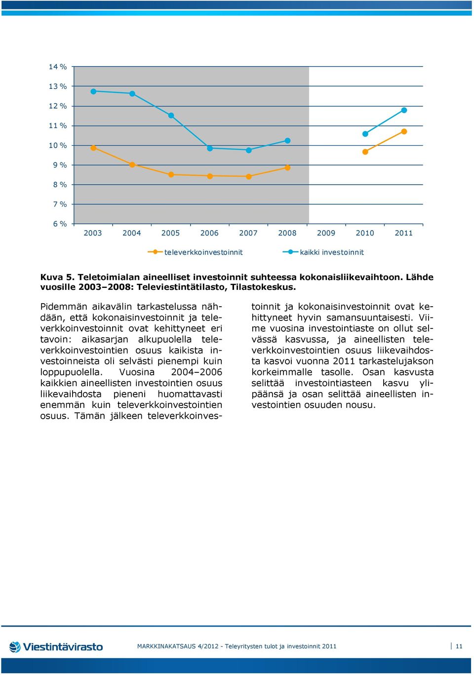 Pidemmän aikavälin tarkastelussa nähdään, että kokonaisinvestoinnit ja televerkkoinvestoinnit ovat kehittyneet eri tavoin: aikasarjan alkupuolella televerkkoinvestointien osuus kaikista