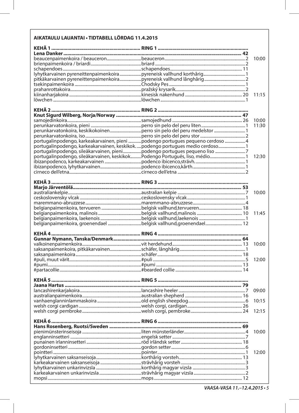 ..1 prahanrottakoira...pražský krysarík...2 kiinanharjakoira...kinesisk nakenhund... 20 11:15 löwchen...löwchen...1 KEHÄ 2... RING 2... Knut Sigurd Wilberg, Norja/Norway... 47 samojedinkoira.