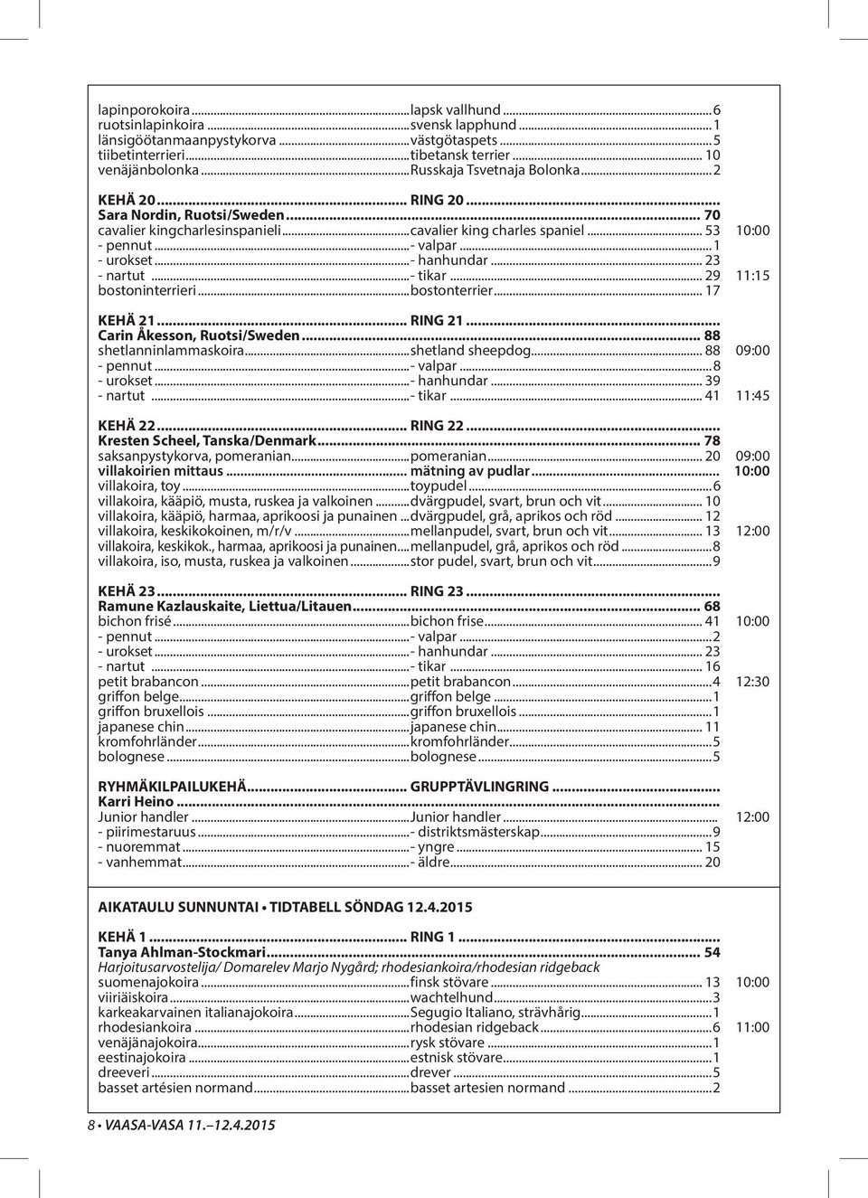 ..- hanhundar... 23 - nartut...- tikar... 29 11:15 bostoninterrieri...bostonterrier... 17 KEHÄ 21... RING 21... Carin Åkesson, Ruotsi/Sweden... 88 shetlanninlammaskoira...shetland sheepdog.