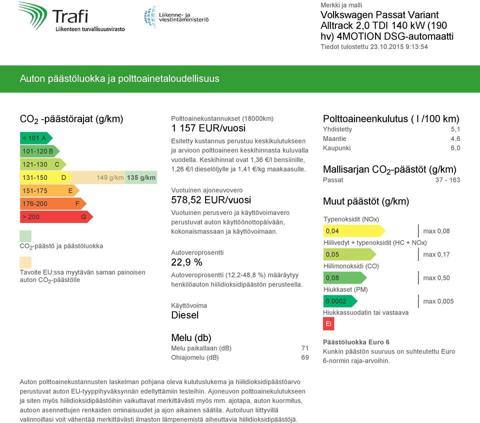 EU:ssa myytävän saman painoisen auton CO2päästölle Polttoainekustannukset (18000km) 1 157 EUR/vuosi Esitetty kustannus perustuu keskikulutukseen ja arvioon polttoaineen keskihinnasta kuluvalla