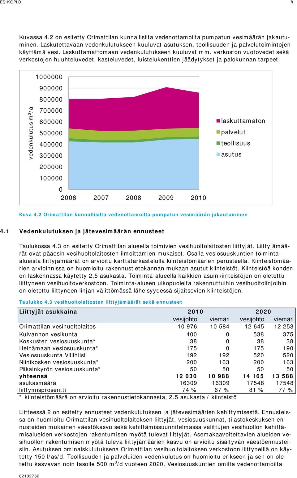 verkoston vuotovedet sekä verkostojen huuhteluvedet, kasteluvedet, luistelukenttien jäädytykset ja palokunnan tarpeet.