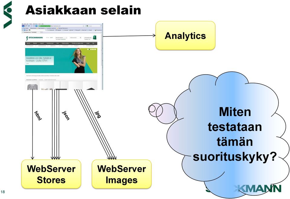 Stores WebServer Images