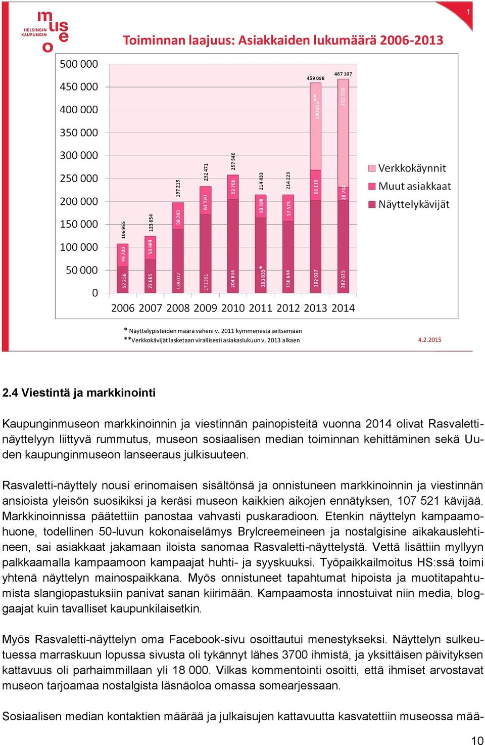 4 Viestintä ja markkinointi Kaupunginmuseon markkinoinnin ja viestinnän painopisteitä vuonna 2014 olivat Rasvalettinäyttelyyn liittyvä rummutus, museon sosiaalisen median toiminnan kehittäminen sekä