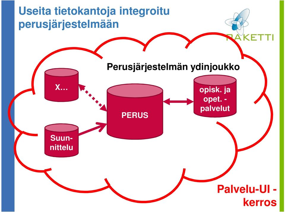 ydinjoukko X PERUS opisk. ja opet.