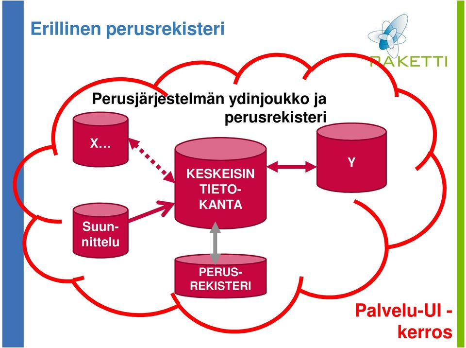 perusrekisteri X KESKEISIN TIETO-