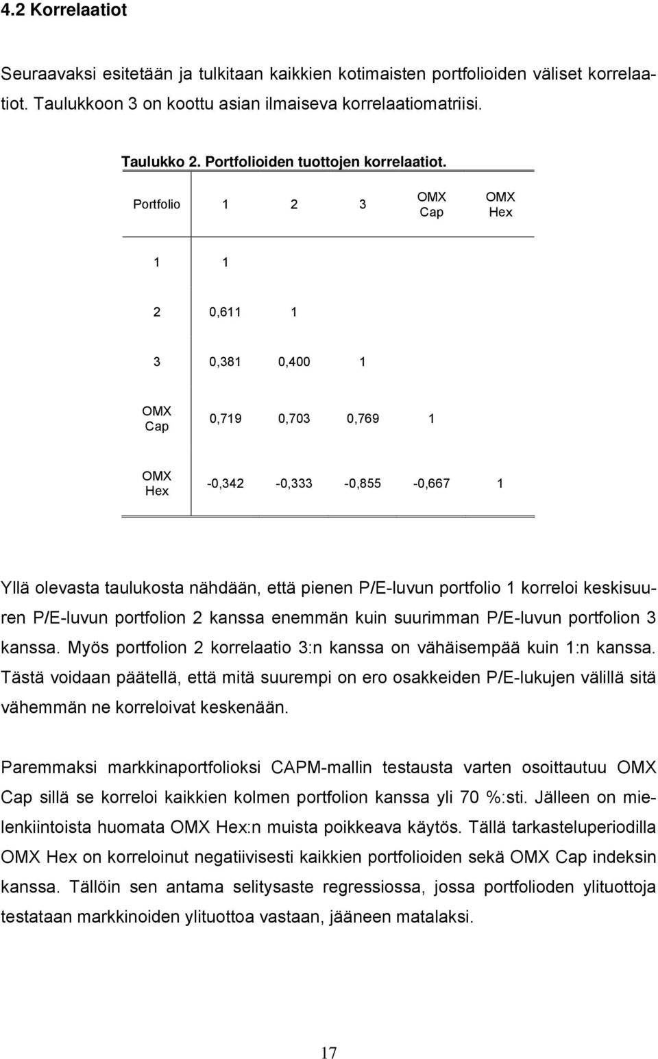 Portfolio 1 2 3 OMX Cap OMX Hex 1 1 2 0,611 1 3 0,381 0,400 1 OMX Cap 0,719 0,703 0,769 1 OMX Hex -0,342-0,333-0,855-0,667 1 Yllä olevasta taulukosta nähdään, että pienen P/E-luvun portfolio 1