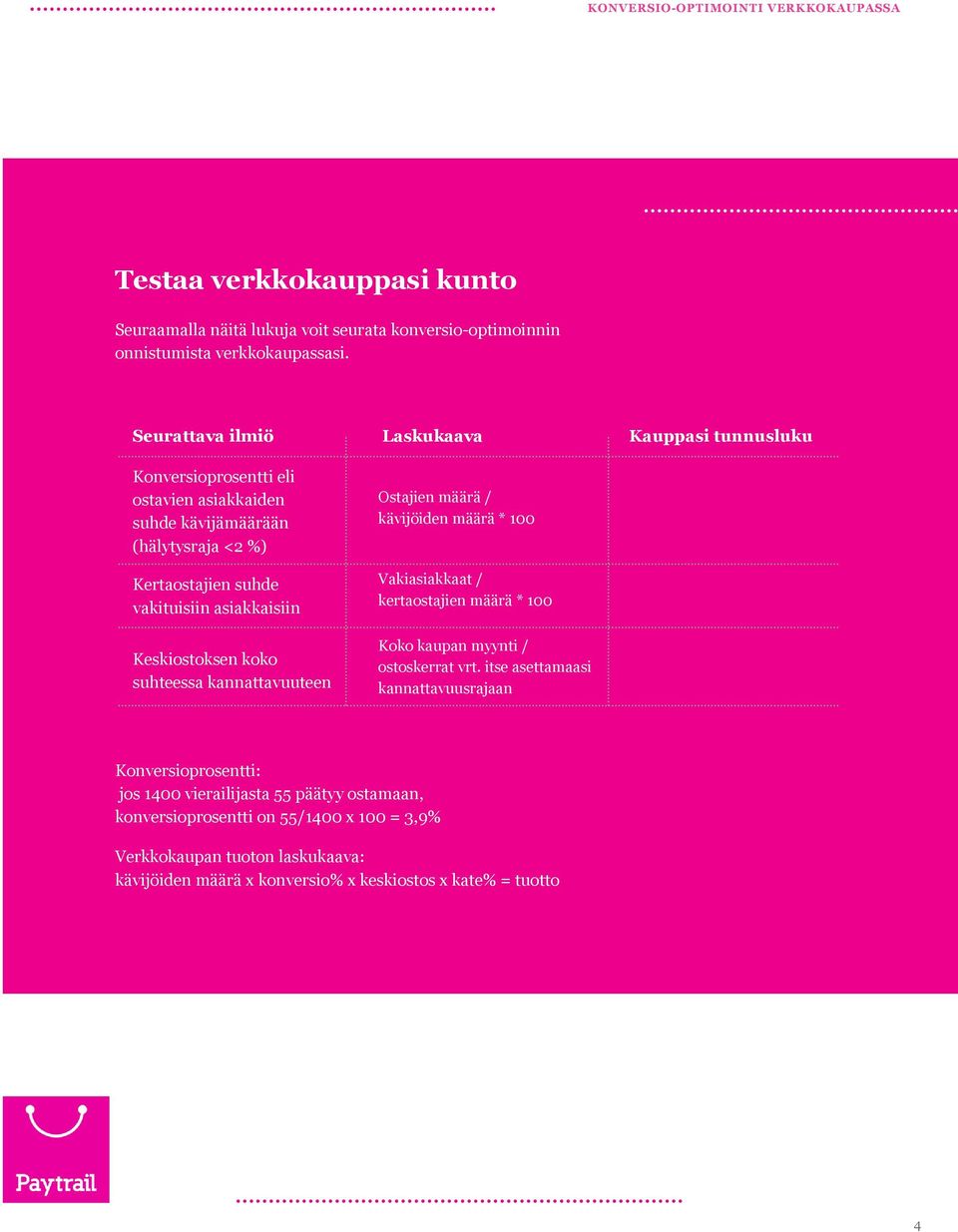 asiakkaisiin Keskiostoksen koko suhteessa kannattavuuteen Ostajien määrä / kävijöiden määrä * 100 Vakiasiakkaat / kertaostajien määrä * 100 Koko kaupan myynti / ostoskerrat