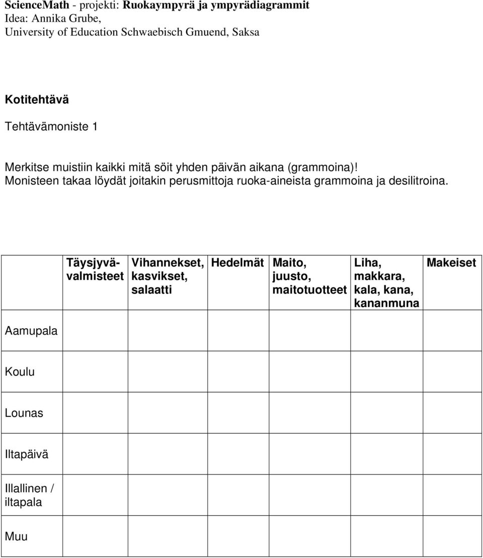 Monisteen takaa löydät joitakin perusmittoja