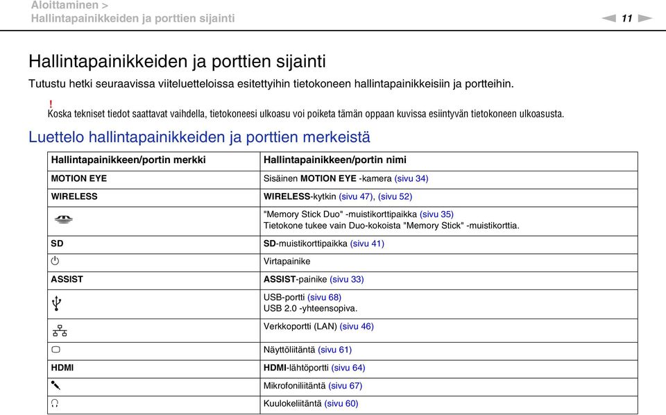 Luettelo hallintapainikkeiden ja porttien merkeistä Hallintapainikkeen/portin merkki Hallintapainikkeen/portin nimi MOTIO EYE Sisäinen MOTIO EYE -kamera (sivu 34) WIRELESS WIRELESS-kytkin (sivu 47),