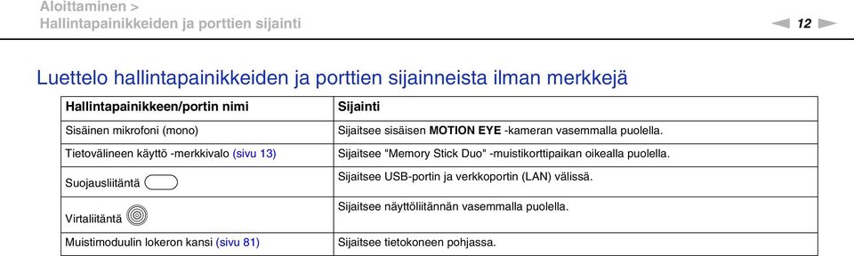 Muistimoduulin lokeron kansi (sivu 81) Sijainti Sijaitsee sisäisen MOTIO EYE -kameran vasemmalla puolella.