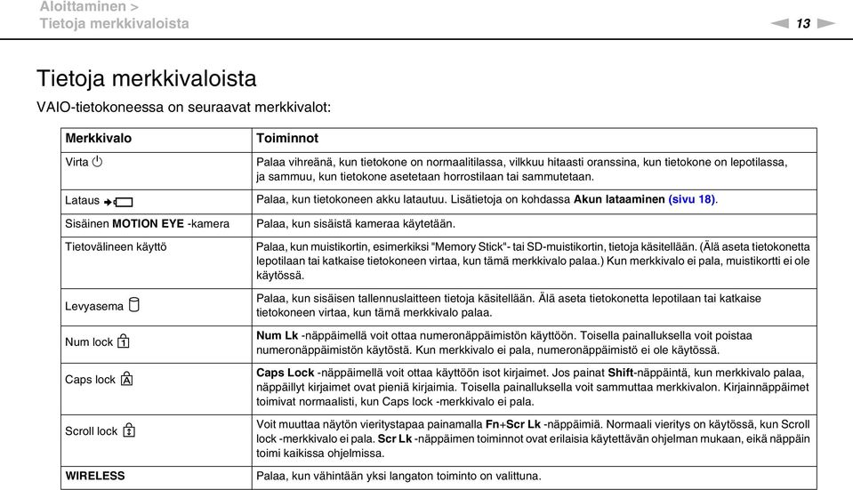 Lisätietoja on kohdassa Akun lataaminen (sivu 18). Sisäinen MOTIO EYE -kamera Tietovälineen käyttö Levyasema um lock Caps lock Scroll lock WIRELESS Palaa, kun sisäistä kameraa käytetään.