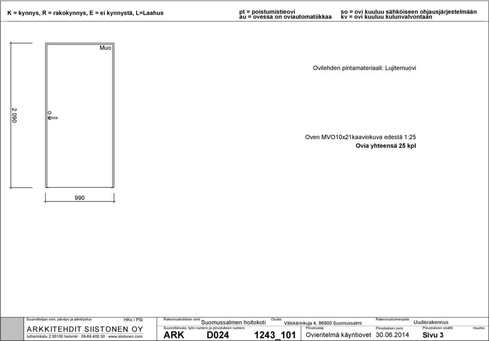 edestä 1:25 Ovia yhteensä 25 kpl