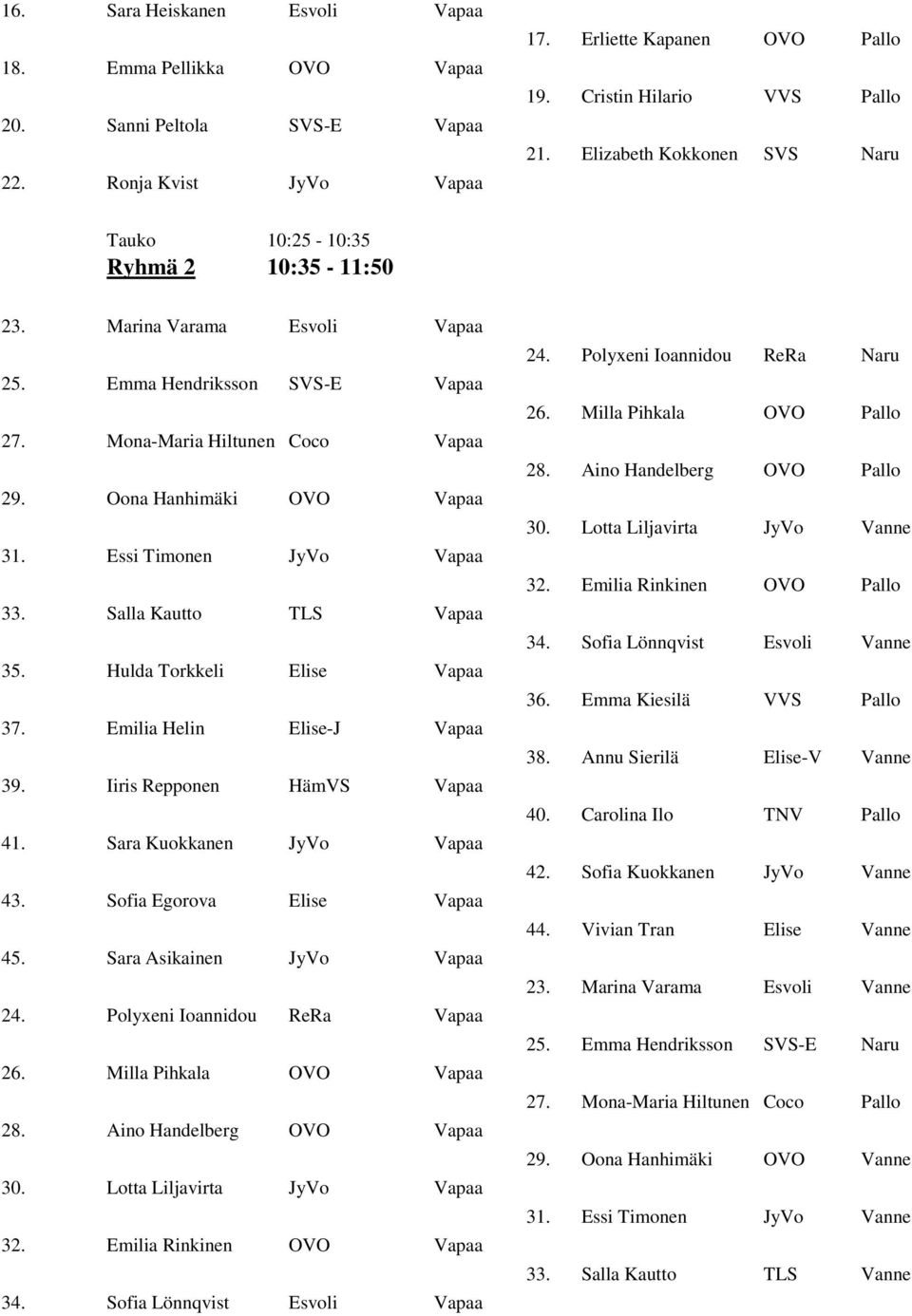 Essi Timonen JyVo Vapaa 33. Salla Kautto TLS Vapaa 35. Hulda Torkkeli Elise Vapaa 37. Emilia Helin Elise-J Vapaa 39. Iiris Repponen HنmVS Vapaa 41. Sara Kuokkanen JyVo Vapaa 43.