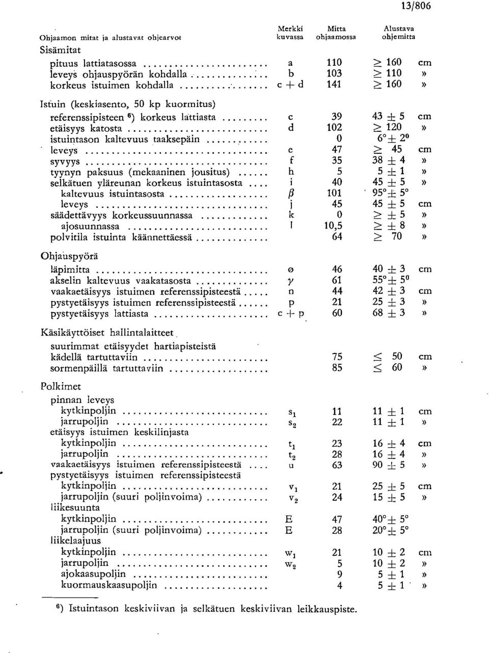 leveys e 47 > 45 cm syvyys f 35 38 + 4» tyynyn paksuus (mekaaninen jousitus) h 5 5 ± 1» selkätuen yläreunan korkeus istuintasosta i 40 45 + 5» kaltevuus istuintasosta P 101 ' 95 ± 5 leveys j 45 45 +