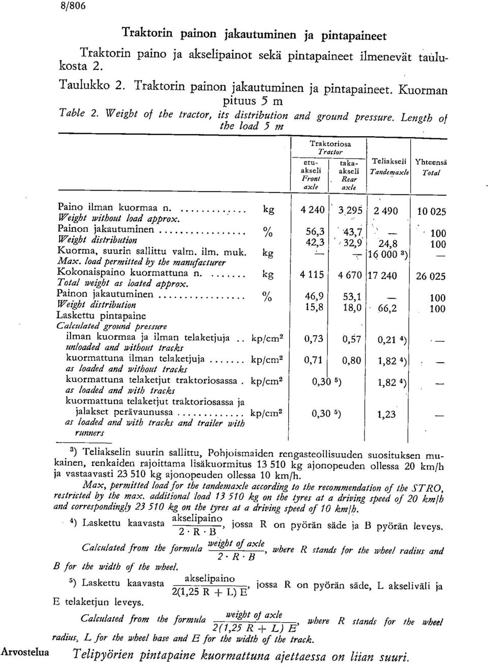 Painon jakautuminen ['eight distribution Kuorma, suurin sallittu valm. ilm. muk. Max. load permitted by the manufacturer Kokonaispaino kuormattuna n. Total weight as loated approx.