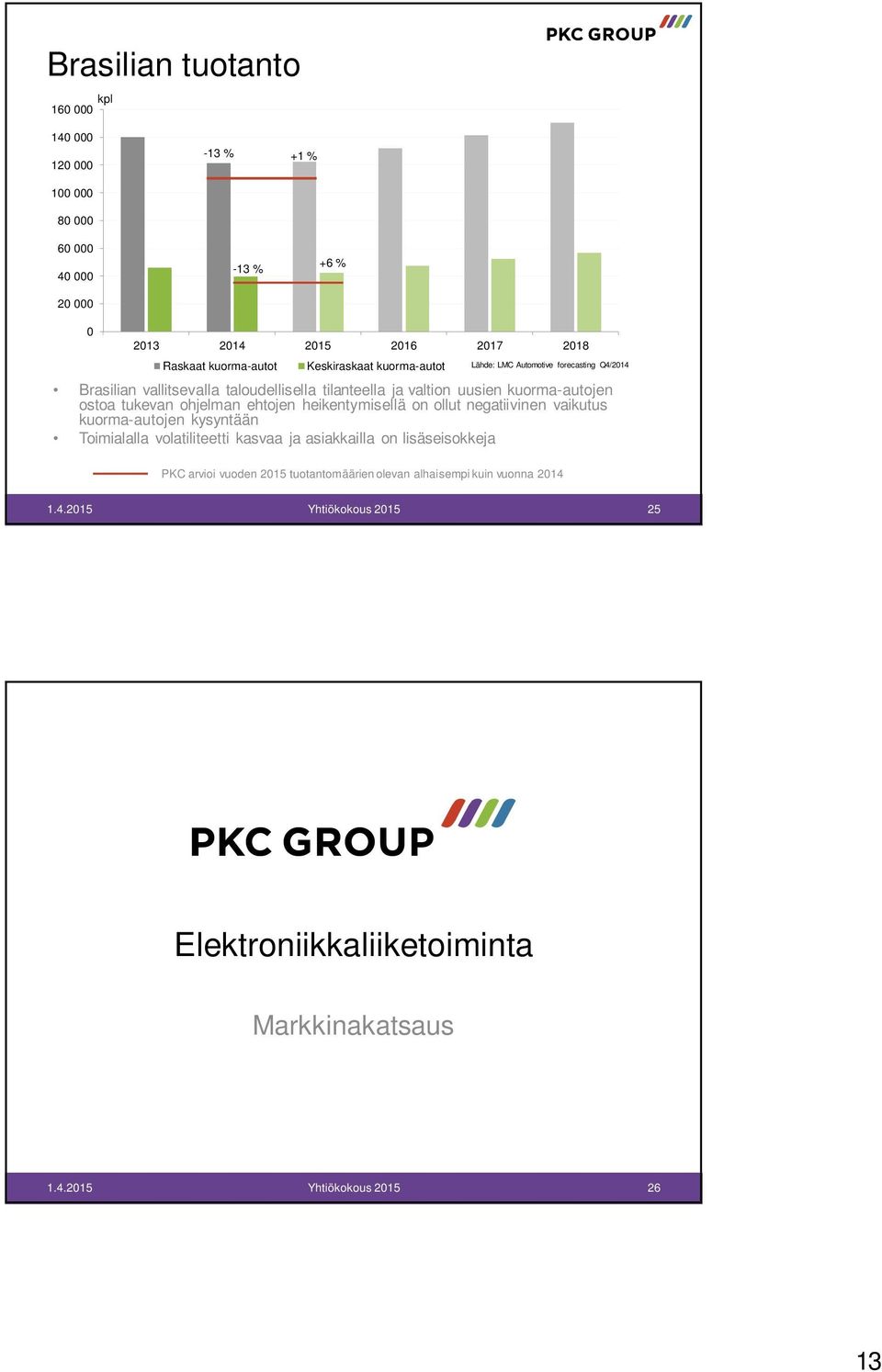 tukevan ohjelman ehtojen heikentymisellä on ollut negatiivinen vaikutus kuorma-autojen kysyntään Toimialalla volatiliteetti kasvaa ja