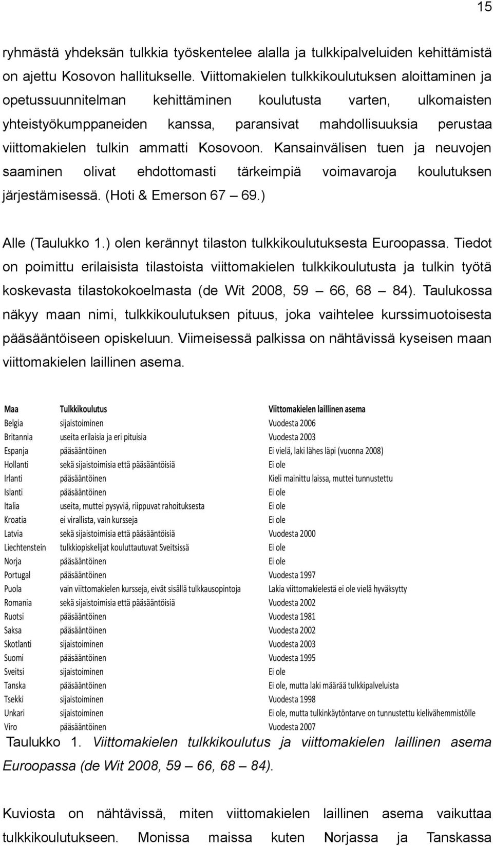 ammatti Kosovoon. Kansainvälisen tuen ja neuvojen saaminen olivat ehdottomasti tärkeimpiä voimavaroja koulutuksen järjestämisessä. (Hoti & Emerson 67 69.) Alle (Taulukko 1.