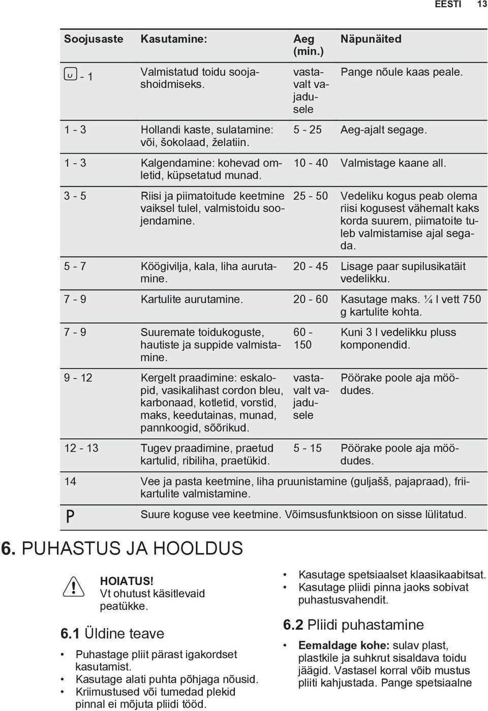 5-25 Aeg-ajalt segage. 10-40 Valmistage kaane all. 25-50 Vedeliku kogus peab olema riisi kogusest vähemalt kaks korda suurem, piimatoite tuleb valmistamise ajal segada.