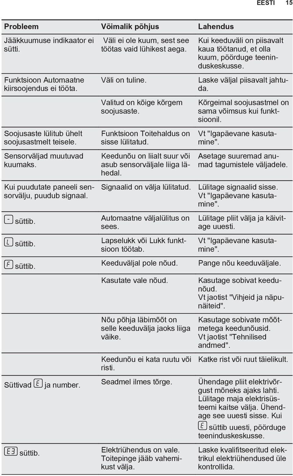 Valitud on kõige kõrgem soojusaste. Funktsioon Toitehaldus on sisse lülitatud. Keedunõu on liialt suur või asub sensorväljale liiga lähedal. Signaalid on välja lülitatud.