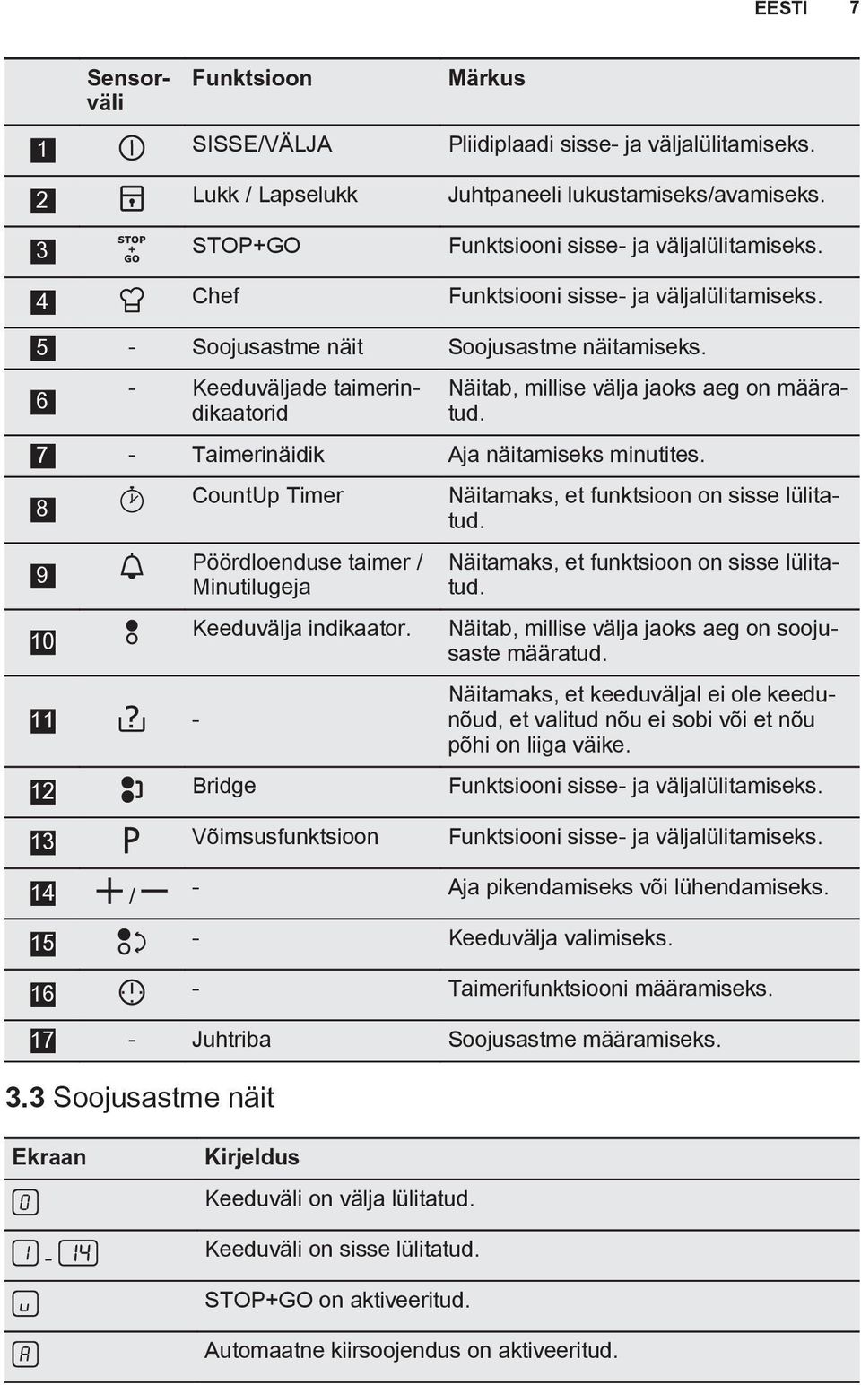 7 - Taimerinäidik Aja näitamiseks minutites. 8 9 10 11 - CountUp Timer Pöördloenduse taimer / Minutilugeja Keeduvälja indikaator. Näitamaks, et funktsioon on sisse lülitatud.