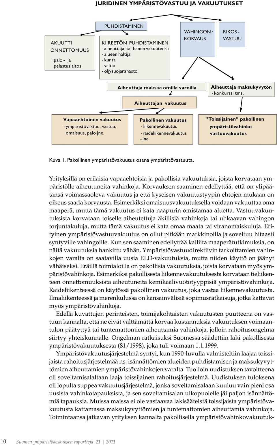 Aiheuttajan vakuutus Vapaaehtoinen vakuutus -ympäristövastuu, vastuu, omaisuus, palo jne. Pakollinen vakuutus - liikennevakuutus -raideliikennevakuutus - jne.