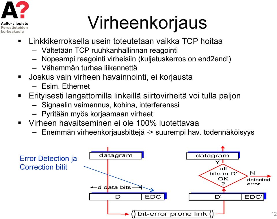 Ethernet Erityisesti langattomilla linkeillä siirtovirheitä voi tulla paljon Signaalin vaimennus, kohina, interferenssi Pyritään myös