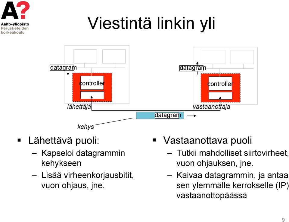 virheenkorjausbitit, vuon ohjaus, jne.