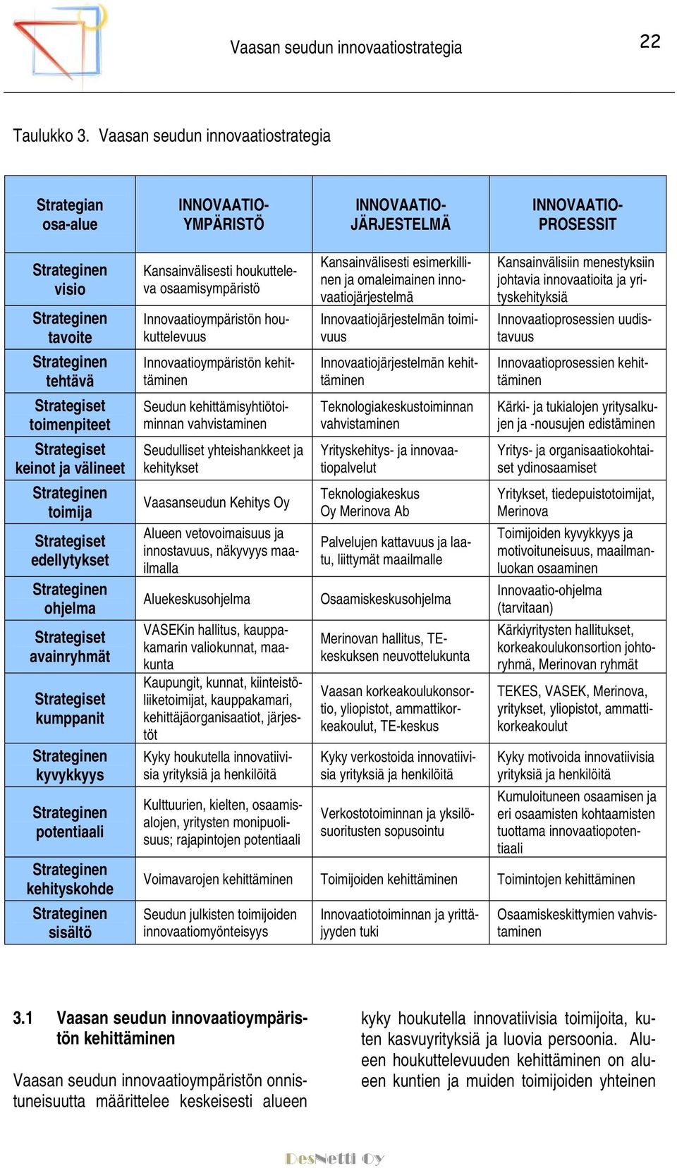 toimenpiteet Strategiset keinot ja välineet Strateginen toimija Strategiset edellytykset Strateginen ohjelma Strategiset avainryhmät Strategiset kumppanit Strateginen kyvykkyys Strateginen