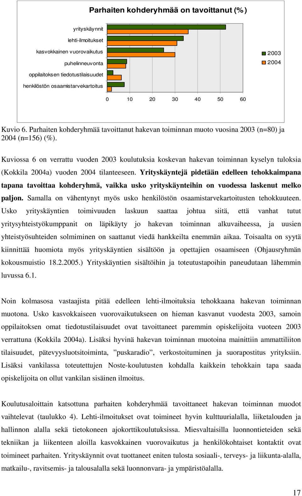 Kuviossa 6 on verrattu vuoden 2003 koulutuksia koskevan hakevan toiminnan kyselyn tuloksia (Kokkila 2004a) vuoden 2004 tilanteeseen.