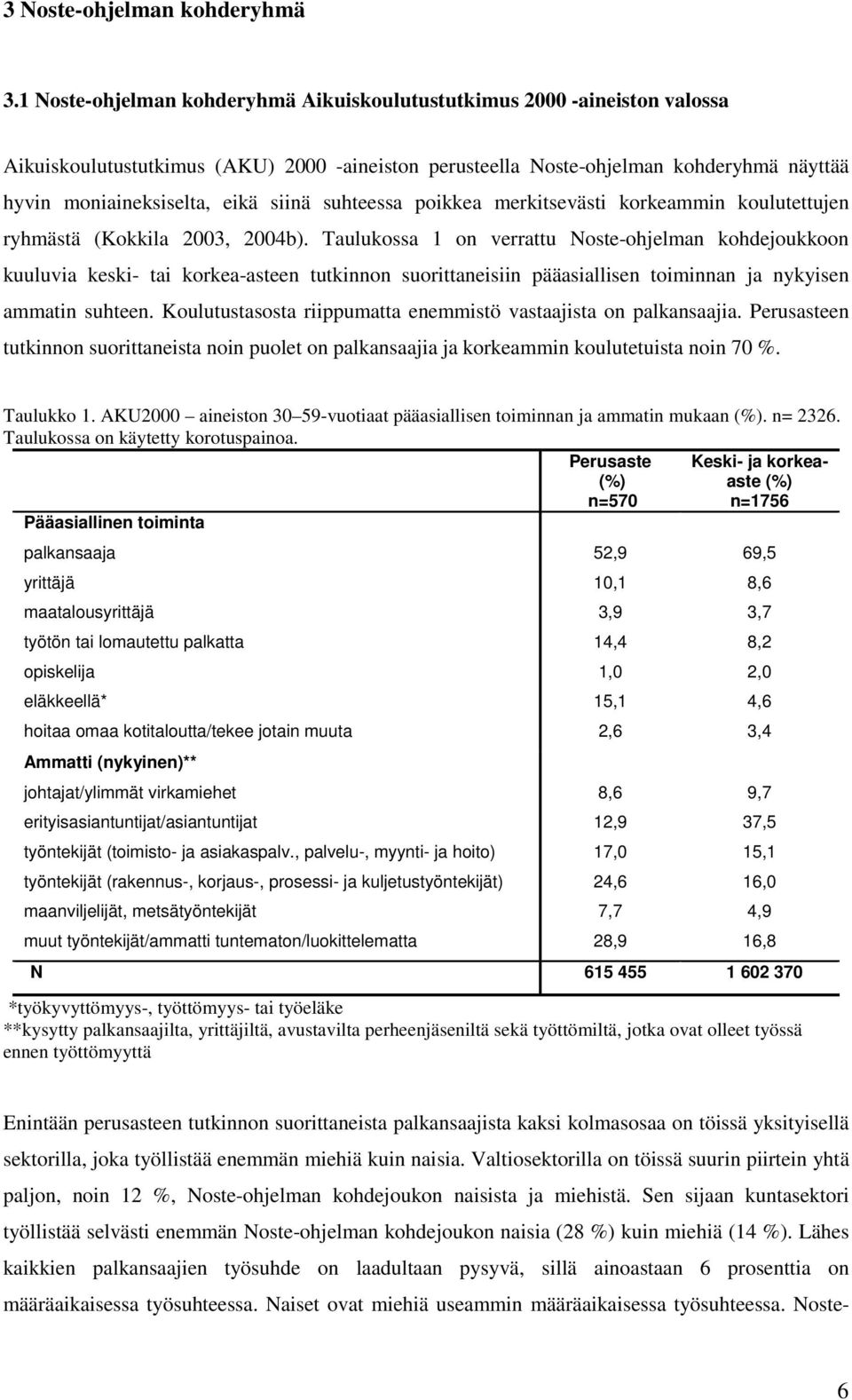 siinä suhteessa poikkea merkitsevästi korkeammin koulutettujen ryhmästä (Kokkila 2003, 2004b).