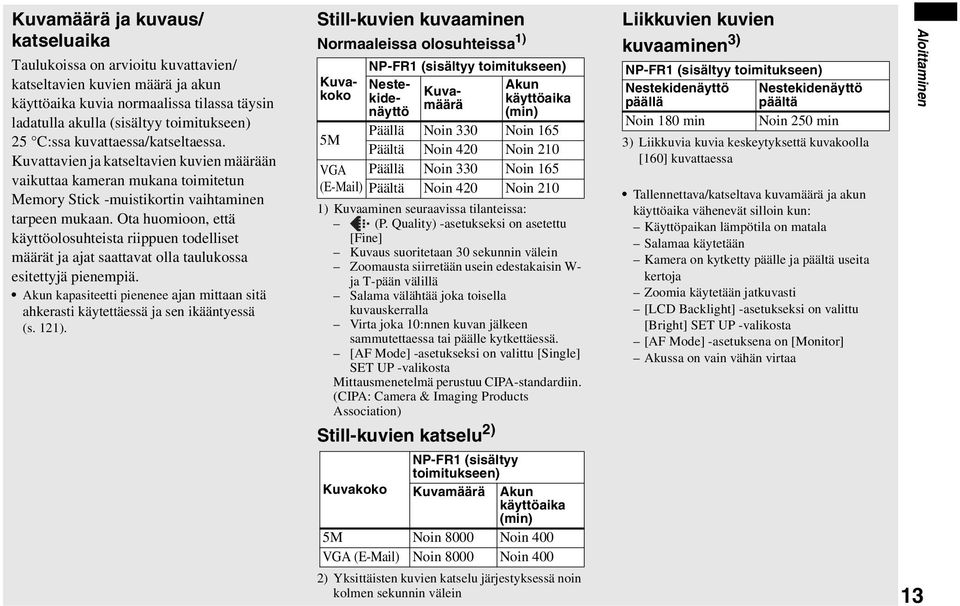 Ota huomioon, että käyttöolosuhteista riippuen todelliset määrät ja ajat saattavat olla taulukossa esitettyjä pienempiä.