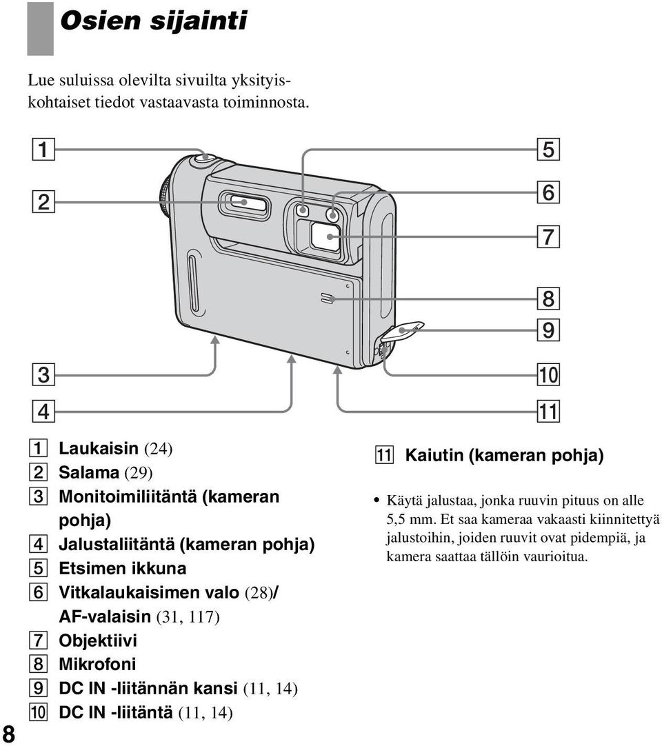 Vitkalaukaisimen valo (28)/ AF-valaisin (31, 117) G Objektiivi H Mikrofoni I DC IN -liitännän kansi (11, 14) J DC IN -liitäntä (11, 14) 8 9 q;