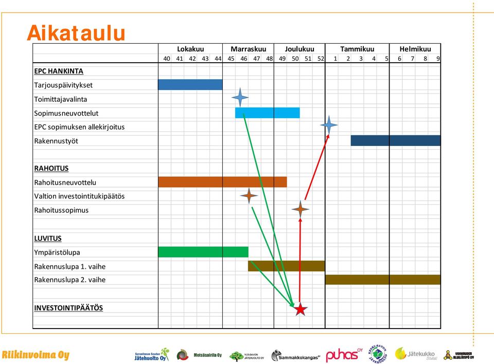 47 48 49 50 51 52 1 2 3 4 5 6 7 8 9 RAHOITUS Rahoitusneuvottelu Valtion investointitukipäätös