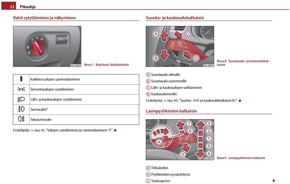 Suuntavalo vasemmalle AC Lähi- ja kaukovalojen vaihtaminen AD Kaukovalomerkki Lisäohjeita sivu 49, Suunta- ja kaukovalokatkaisin.