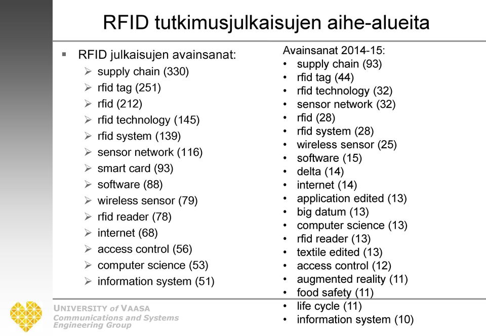 chain (93) rfid tag (44) rfid technology (32) sensor network (32) rfid (28) rfid system (28) wireless sensor (25) software (15) delta (14) internet (14) application edited