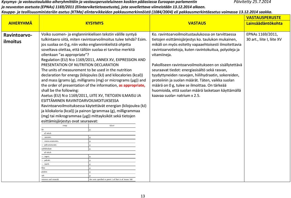 Regulation (EU) N:o 1169/2011, ANNEX XV, EXPRESSION AND PRESENTATION OF NUTRITION DECLARATION The units of measurement to be used in the nutrition declaration for energy (kilojoules (kj) and