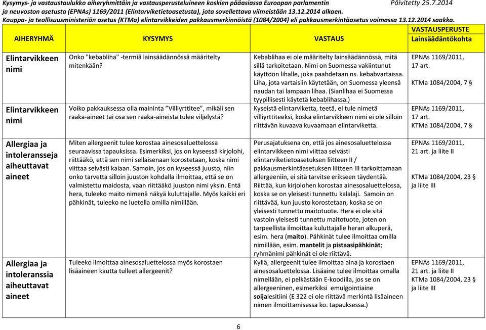 Liha, jota vartaisiin käytetään, on Suomessa yleensä naudan tai lampaan lihaa. (Sianlihaa ei Suomessa tyypillisesti käytetä kebablihassa.