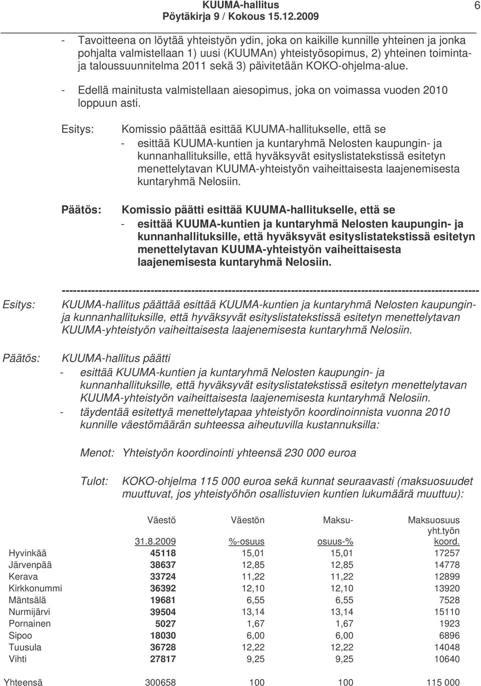 Komissio päättää esittää KUUMA-hallitukselle, että se - esittää KUUMA-kuntien ja kuntaryhmä Nelosten kaupungin- ja kunnanhallituksille, että hyväksyvät esityslistatekstissä esitetyn menettelytavan