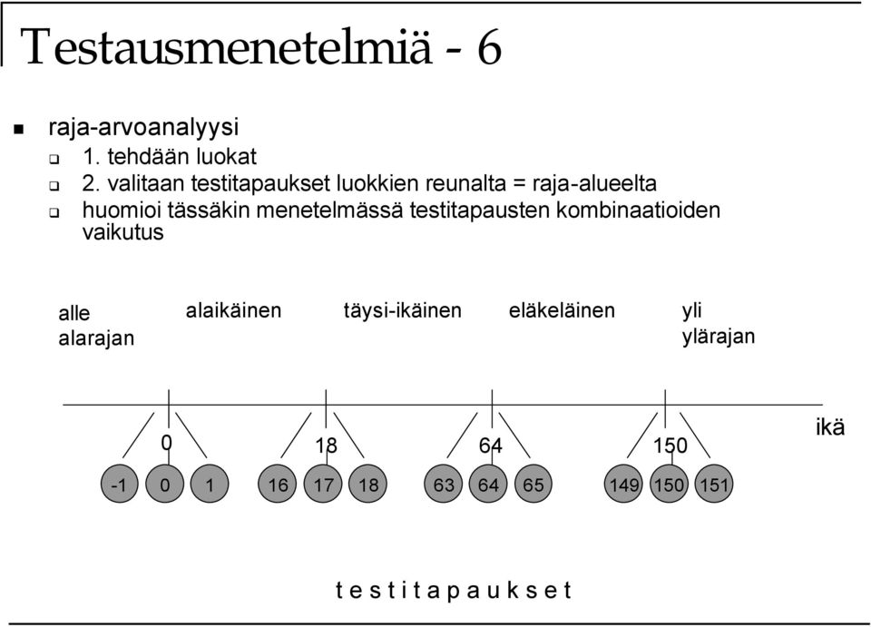 menetelmässä testitapausten kombinaatioiden vaikutus alle alarajan alaikäinen