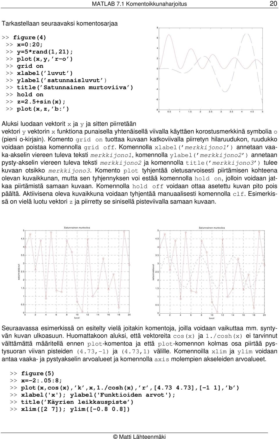 Satunnainen murtoviiva ) >> hold on >> z=2.5+sin(x); >> plot(x,z, b: ) 8 6 4 2-2 -4-6 -8.5 1 1.5 2 2.5 3 3.5 4 4.